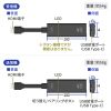 VGA-EXWHD12 / 4K対応ワイヤレスHDMIエクステンダー