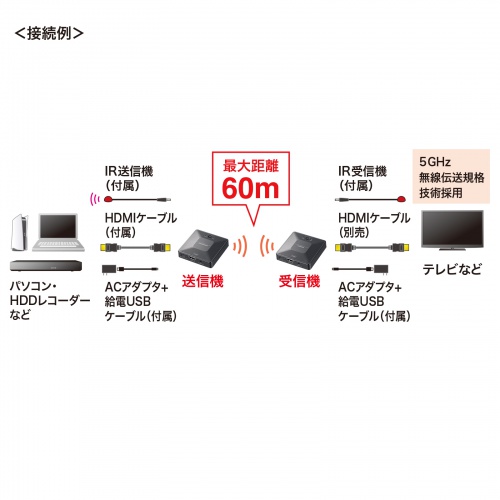 VGA-EXWHD13 / ワイヤレスHDMIエクステンダー（最大60m延長・セットモデル）