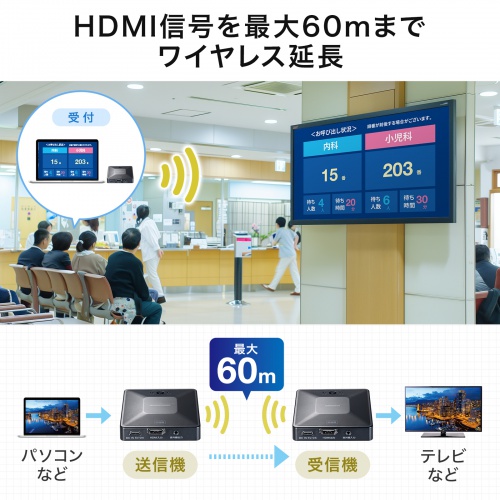 VGA-EXWHD13【ワイヤレスHDMIエクステンダー(最大60m延長 VGA-EXWHD13【ワイヤレスHDMIエクステンダー(最大60m延長