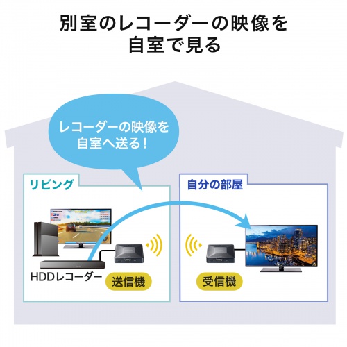 VGA-EXWHD13【ワイヤレスHDMIエクステンダー(最大60m延長 VGA-EXWHD13【ワイヤレスHDMIエクステンダー(最大60m延長
