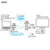 VGA-EXWHD2 / ワイヤレスHDMIエクステンダー（直付けタイプ・セットモデル）