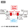 VGA-EXWHD3 / ワイヤレスHDMIエクステンダー（据置きタイプ・セットモデル）