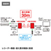 VGA-EXWHD3 ワイヤレスHDMIエクステンダー(据置きタイプ・セットモデル) VGA-EXWHD3 / ワイヤレスHDMIエクステンダー(据置きタイプ・セットモデル)