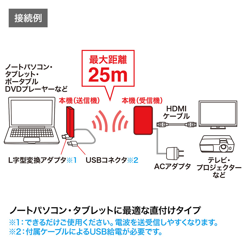 特長