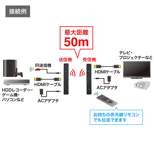 VGA-EXWHD5 / ワイヤレスHDMIエクステンダー（据え置きタイプ・セットモデル）