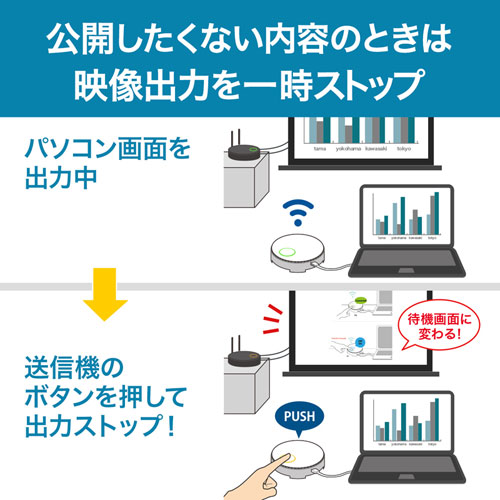 VGA-EXWHD6CTX / ワイヤレスHDMIエクステンダー（USB3.1 Type-C接続用・送信機のみ）