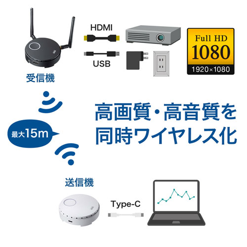 VGA-EXWHD6CTX / ワイヤレスHDMIエクステンダー（USB3.1 Type-C接続用・送信機のみ）