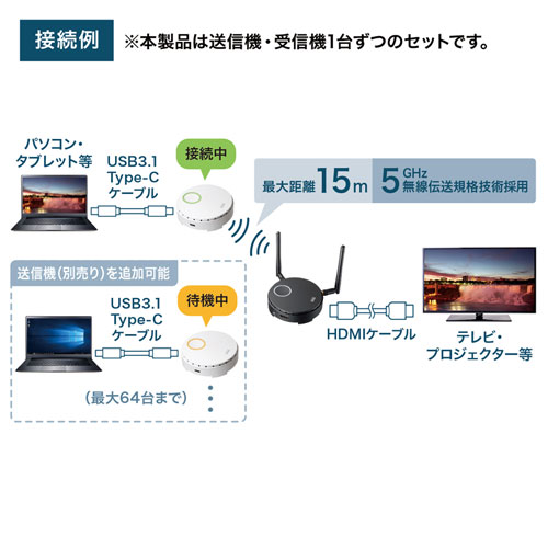 VGA-EXWHD6C / ワイヤレスHDMIエクステンダー(USB3.1 Type-C接続用)