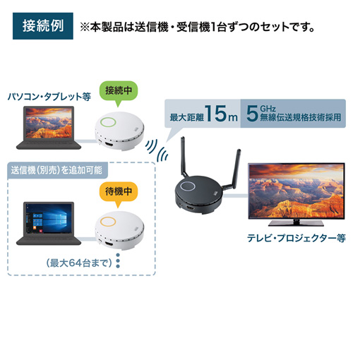 VGA-EXWHD6 / ワイヤレスHDMIエクステンダー