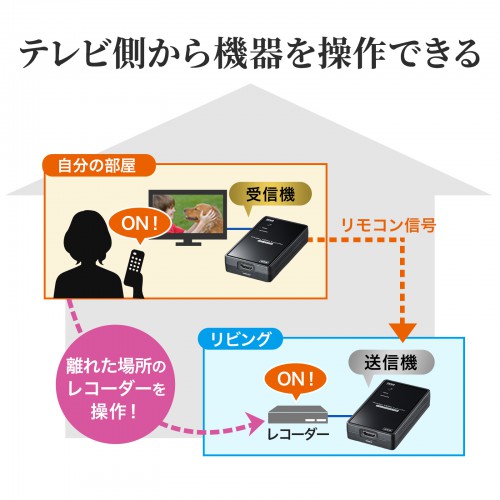 VGA-EXWHD7N / ワイヤレス分配HDMIエクステンダー(2分配）