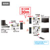 VGA-EXWHD7 ワイヤレス分配HDMIエクステンダー(2分配) VGA-EXWHD7 / ワイヤレス分配HDMIエクステンダー(2分配)