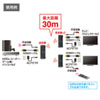 VGA-EXWHD7 / ワイヤレス分配HDMIエクステンダー（2分配）