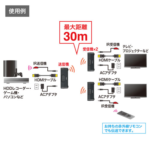 VGA-EXWHD7 / ワイヤレス分配HDMIエクステンダー（2分配）