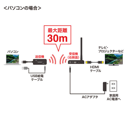 VGA-EXWHD8 / ワイヤレスHDMIエクステンダー