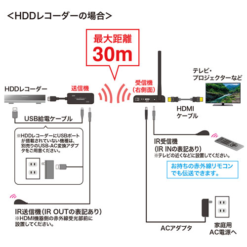 VGA-EXWHD8 / ワイヤレスHDMIエクステンダー