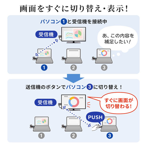 VGA-EXWHD9TX / ワイヤレスHDMIエクステンダー（送信機のみ）