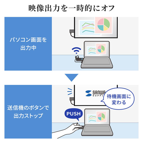 VGA-EXWHD9TX / ワイヤレスHDMIエクステンダー（送信機のみ）