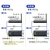 VGA-EXWHD9 ワイヤレスHDMIエクステンダー VGA-EXWHD9 / ワイヤレスHDMIエクステンダー