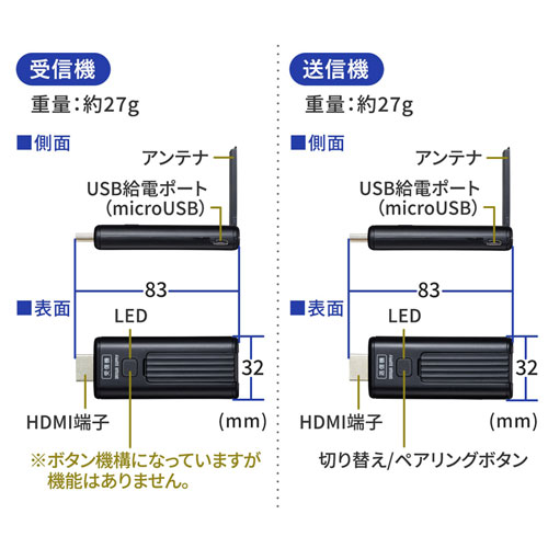 VGA-EXWHD9 / ワイヤレスHDMIエクステンダー