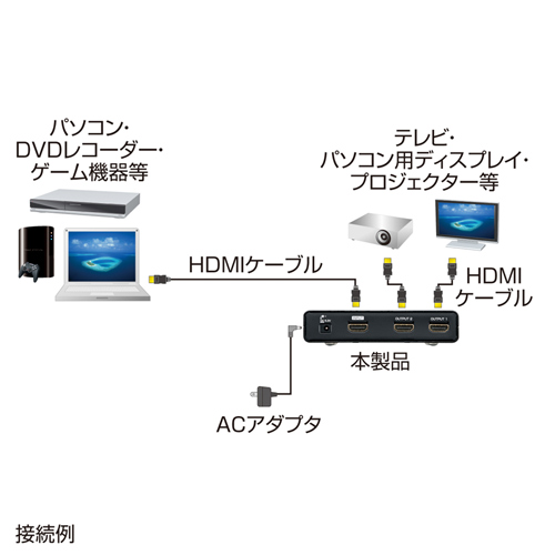 VGA-HDSP2K / 3D対応HDMI分配器（2分配）