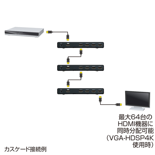 VGA-HDSP2K / 3D対応HDMI分配器（2分配）