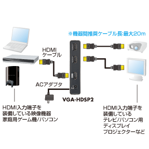 VGA-HDSP2 / HDMI分配器（2分配）