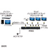 VGA-HDSP4K / 3D対応HDMI分配器（4分配）