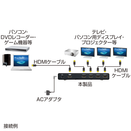 VGA-HDSP4K / 3D対応HDMI分配器（4分配）