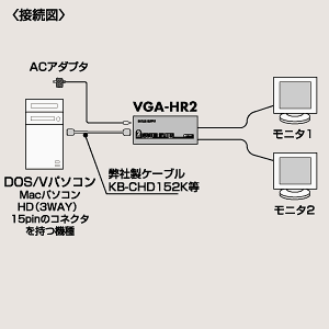 仕様