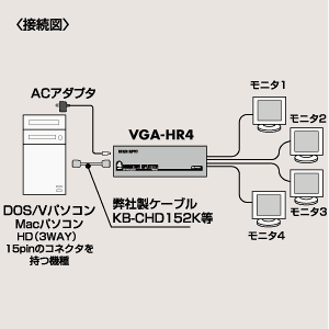 VGA-HR4 / モニタ4分配器