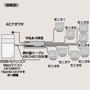 VGA-HR8 / モニタ8分配器