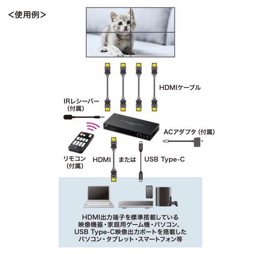 VGA-PHD4VWC / 4画面ビデオウォールコントローラ（4K対応）