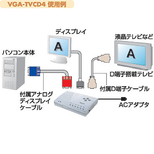 VGA-TVCD4 / テレビコンバータ