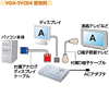 VGA-TVCD4 / テレビコンバータ