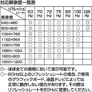 VGA-TVCD4 / テレビコンバータ