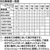 VGA-TVCD4 テレビコンバータ VGA-TVCD4 / テレビコンバータ