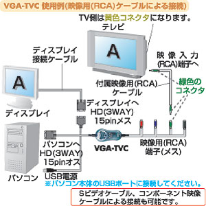 VGA-TVC / TVコンバータ