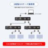 VGA-UHDSP2 4K2K対応HDMI分配器(2分配) VGA-UHDSP2 / 4K2K対応HDMI分配器(2分配)