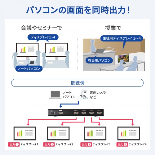 VGA-UHDSP4 / 4K2K対応HDMI分配器（4分配）