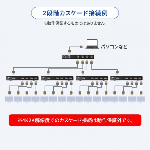 VGA-UHDSP4 / 4K2K対応HDMI分配器（4分配）