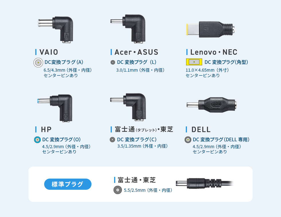 付属プラグ説明