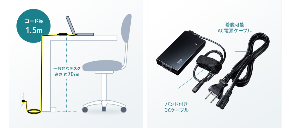 コード長1.5m 着脱可能AC電源ケーブル バンド付きDCケーブル