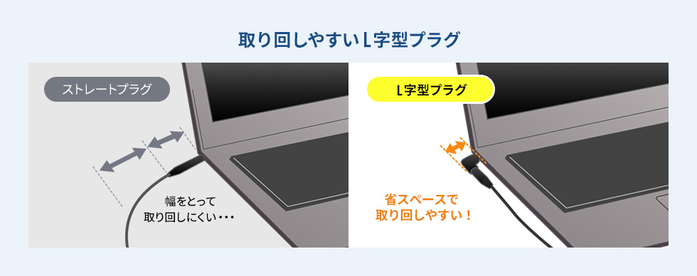 取り回しやすいL字型プラグ ストレートプラグ 幅をとって 取り回しにくい・・・ L字型プラグ 省スペースで 取り回しやすい！