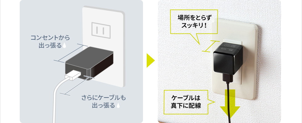 コンセントから出っ張る　さらにケーブルも出っ張る　場所をとらずスッキリ！　ケーブルは真下に配線