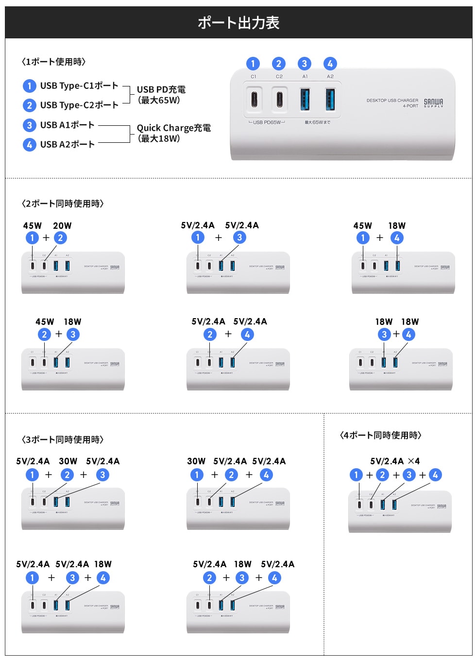 ポート出力表