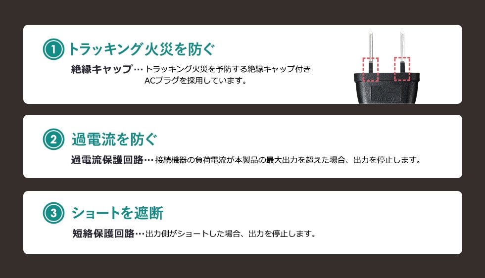 絶縁キャップ、過電流保護回路、短絡保護回路を備えた安全設計です。
