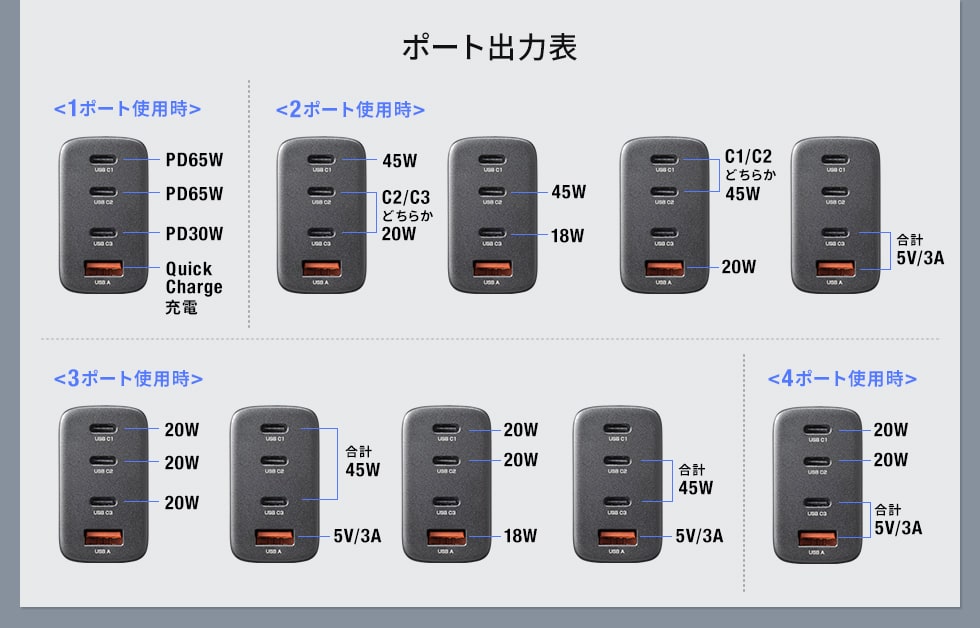 ポート出力表