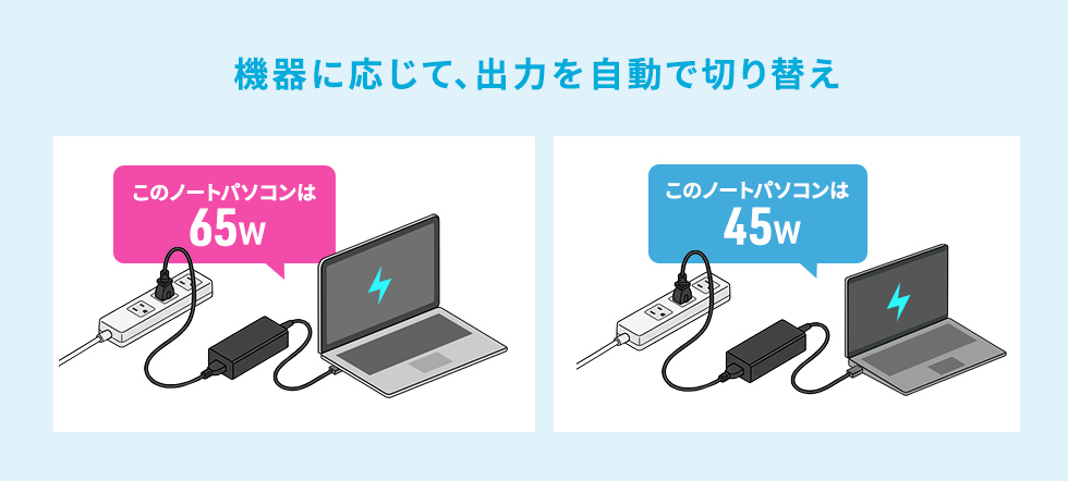 USB PD最大65W給電