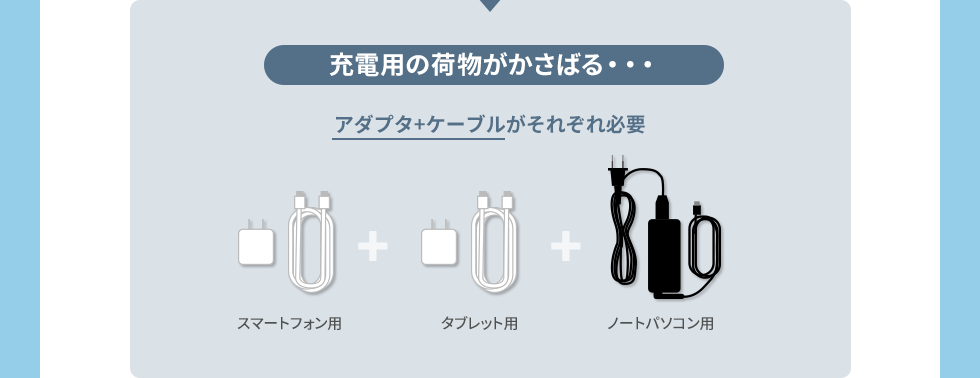 充電用の荷物がかさばる... アダプタ+ケーブルがそれぞれ必要