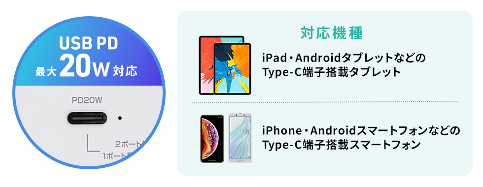 USB PD充電の説明画像